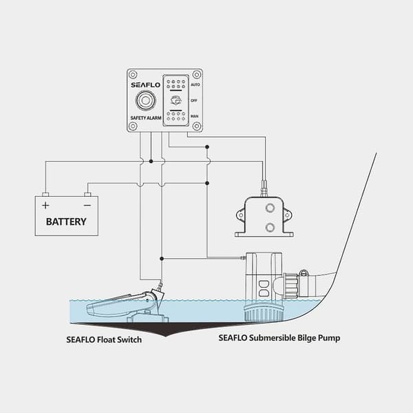 Nivåvakt till elektrisk länspump SEAFLO, 12V, 20 A + manöverpanel med nivålarm