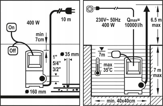 FLO DIRTY WATER PUMPE 400W 79771