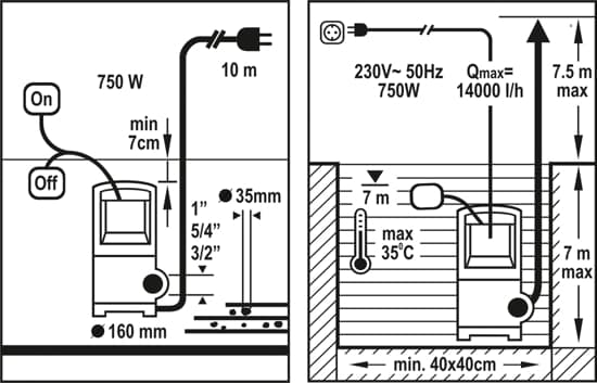 FLO DIRTY WATER PUMPE 750W 79773