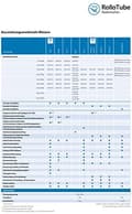 Pikkukuva 3 / 5: PHS-muisti 16 Gt RAM, joka sopii Acer Extensa EX215-52-56SC DDR4 SO DIMM 2933MHz PC4-23400-S