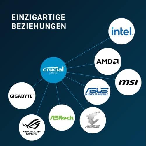 Crucial 16 Gt DDR5-4800 SODIMM (CT16G48C40S5)