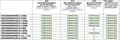 Miniatyrbild 2 av 3: Other World Computing - DDR4 - Kit - 32 GB: 2 x 16 GB - SO DIMM 260-PIN - 2666 MHz / PC4-21300 - 1,2 V - obuffrad - icke-ECC - uppgradering - för Appl