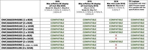 Other World Computing - DDR4 - Kit - 32 GB: 2 x 16 GB - SO DIMM 260-PIN - 2666 MHz / PC4-21300 - 1,2 V - obuffrad - icke-ECC - uppgradering - för Appl