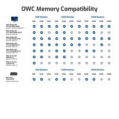 Other World Computing - DDR4 - Kit - 16 GB: 2 x 8 GB - SO DIMM 260-PIN - 2666 MHz / PC4-21300 - 1,2 V - obuffrad - icke-ECC - uppgradering - för Apple