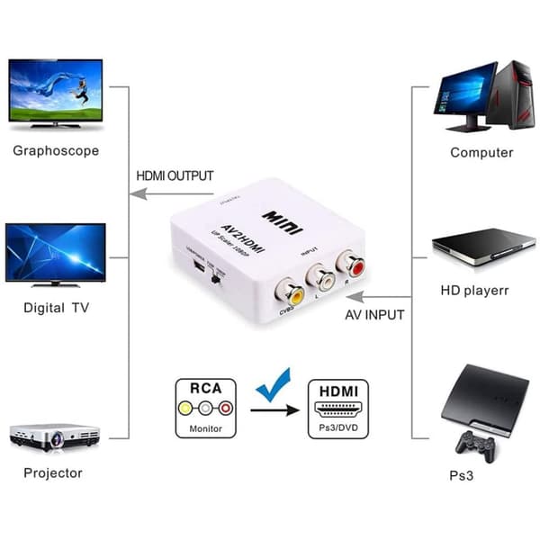 RCA-HDMI-muunnin Nintendo- ja Sony-konsoleille valkoinen