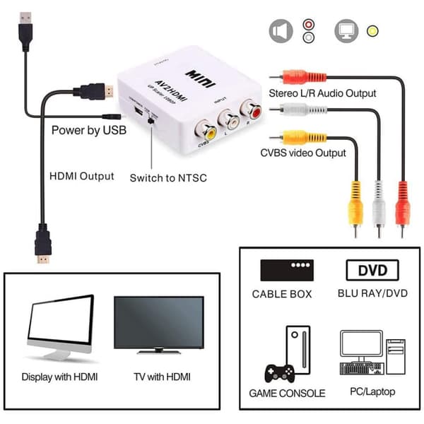 RCA-HDMI-muunnin Nintendo- ja Sony-konsoleille valkoinen