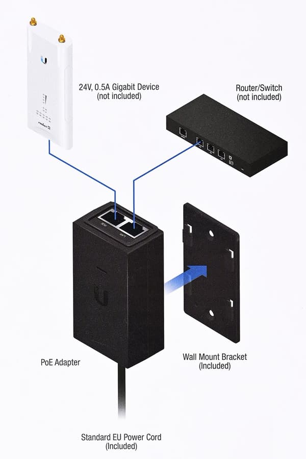 Ubiquiti POE-24-12W-G Gigabit Ethernet 24V