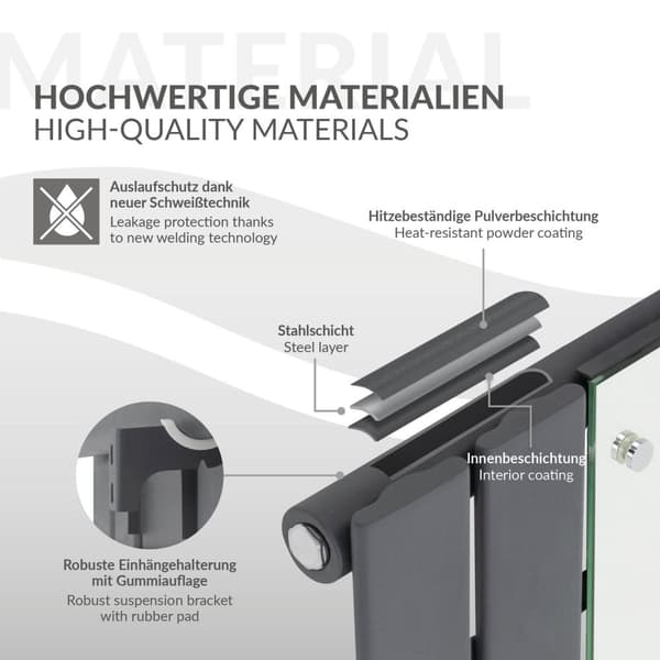 Kylpyhuonepatteri keskiliitäntä peilillä 450x1600 mm antrasiitti sis. seinäliitäntäsarjan termostaatilla LuxeBath