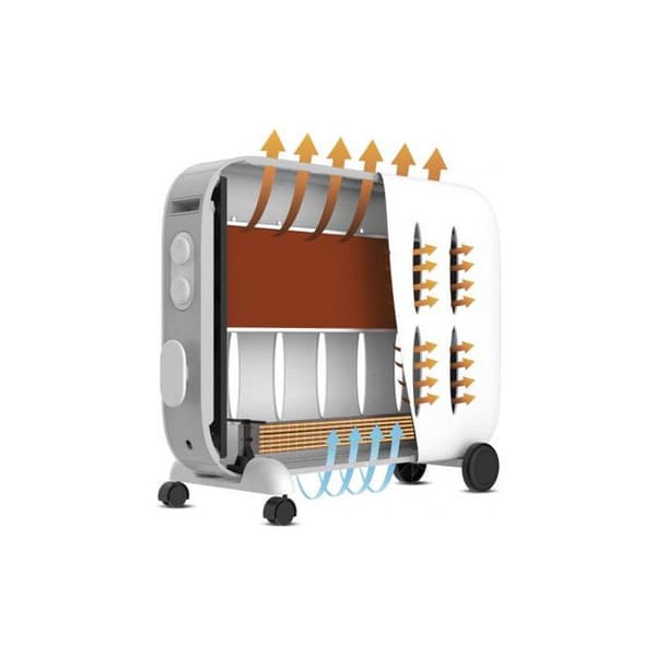 Elektrisk radiator SUPRA CERAMINO1522 - Vit - Mjuk värme - 1500 W