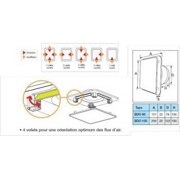 Justerbar plast BDO utsug och insufflationsmun 80mm - UNELVENT - 855015