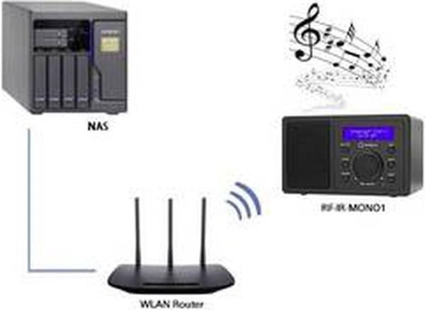 Renkforce RF-IR-MONO1 - Internetradio - Svart