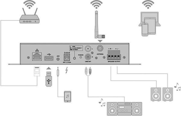 Omnitronic CIA-40WIFI 2.0 Stereovahvistin 2x25 W Black AirPlay, DLNA, Internet-radio, USB, WiFi