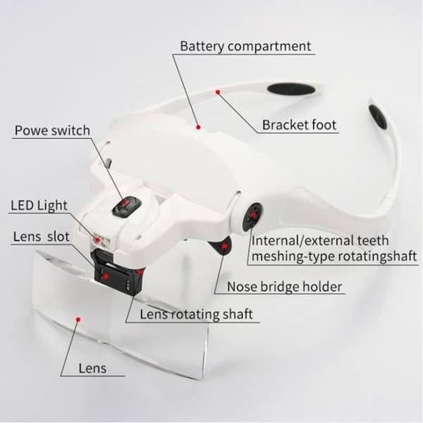 TD® Magnifier-glasögon för män och kvinnor, led, antiblått ljus, nattförstoringsskydd, fem optiska akryllinser