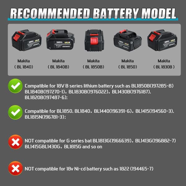 18V ledningsfri frem- og tilbagegående savkrop med 4 savblade, beskæringssav til Makita 18V batteri, ikke inkluderet batteri