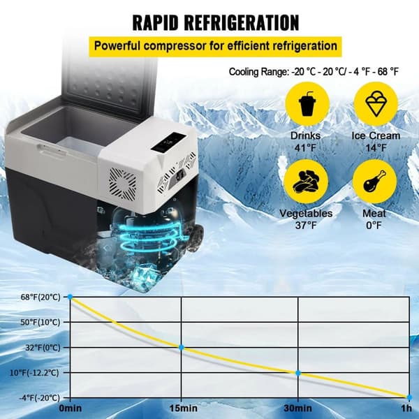 -20 till 20°C 45W 12V/24V 50L portabelt kompressorkylskåp, högeffektiv bilkylskåp med batteriskydd, gott om utrymme, snabb kylning