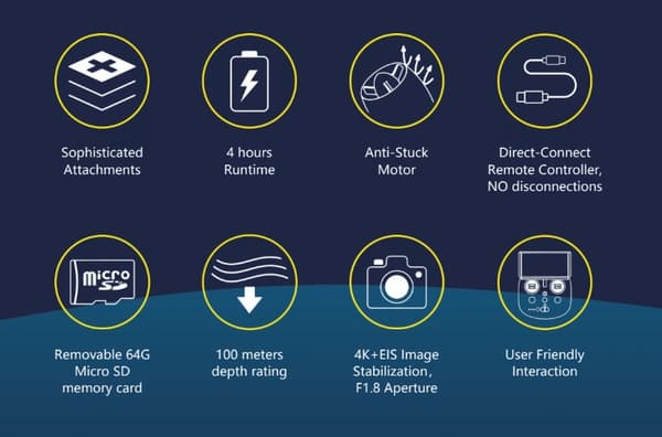 Gladius mini S 200m - Undervannsdrone/ROV