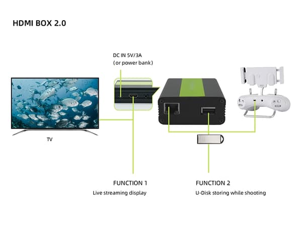 FiFish HDMI Box 2.0