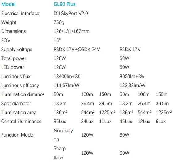 CZI GL60 Plus Gimbal Searchlight