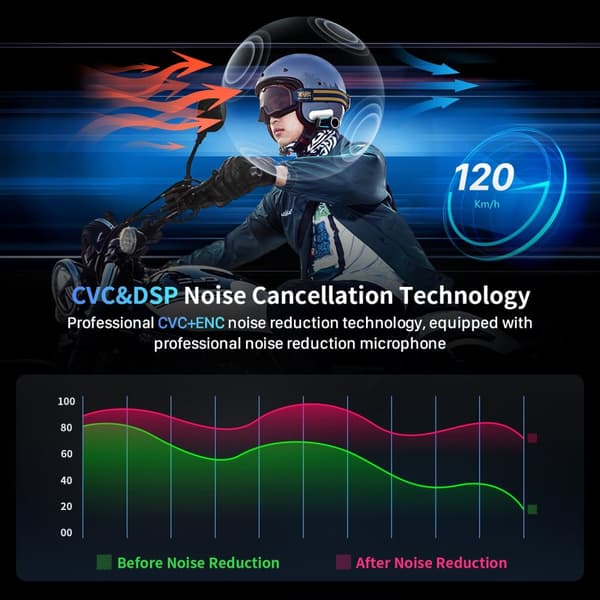 Motorcykelhjelm Intercom, Bluetooth 5.4, 10-vejs kommunikation, FM-radio