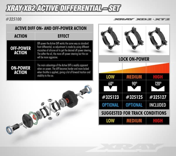 XR-325100 XB2 Aktiv Differential foran / bag sæt