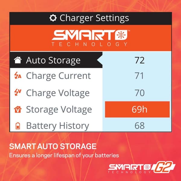 Spektrum S155 G2 AC Charger 1x55W