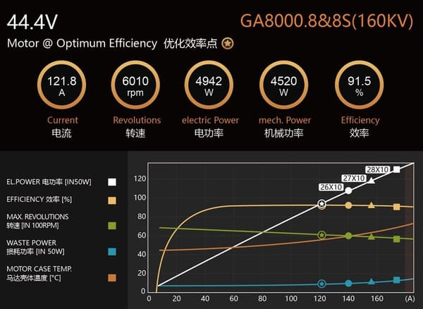 Dualsky GA8000.8 160KV 1150g 100cc
