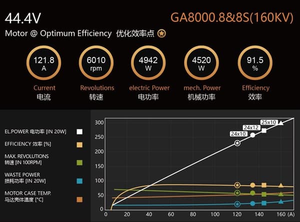 Dualsky GA8000.8 160KV 1150g 100cc