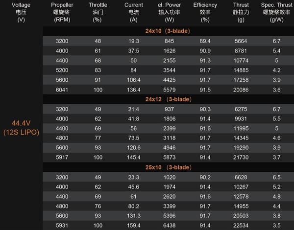 Dualsky GA8000.8 160KV 1150g 100cc