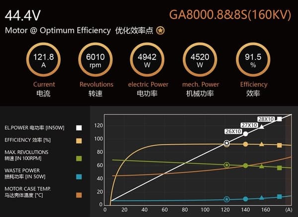Dualsky GA8000.8S 160KV 1150g 100cc