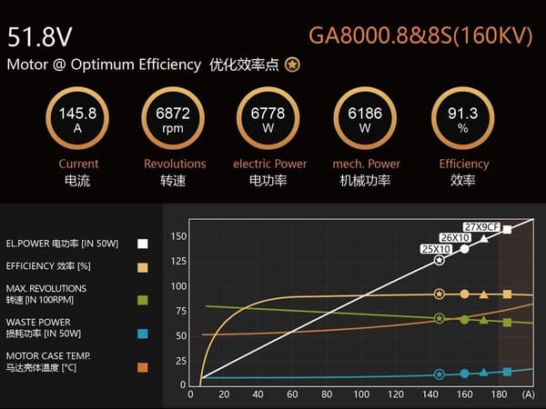 Dualsky GA8000.8S 160KV 1150g 100cc