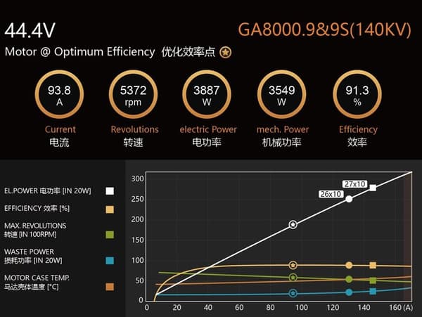 Dualsky GA8000.9S 140KV 1140g 76-100cc