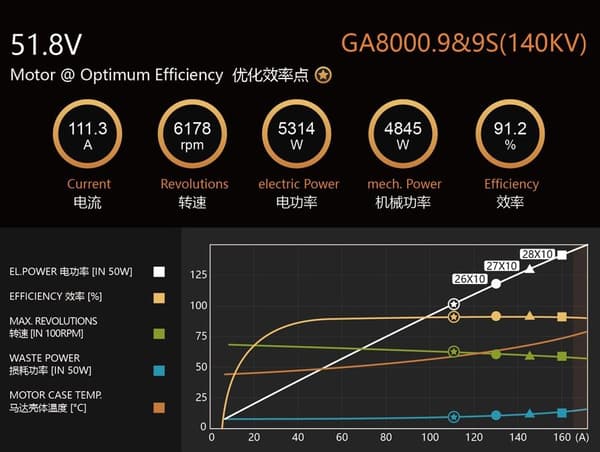 Dualsky GA8000.9S 140KV 1140g 76-100cc