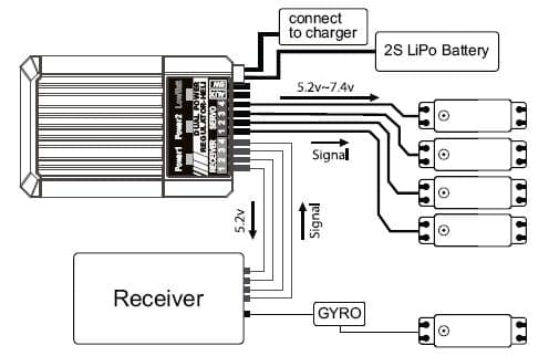 SkyRC Dobbelt strømregulator til ekstrem 3D