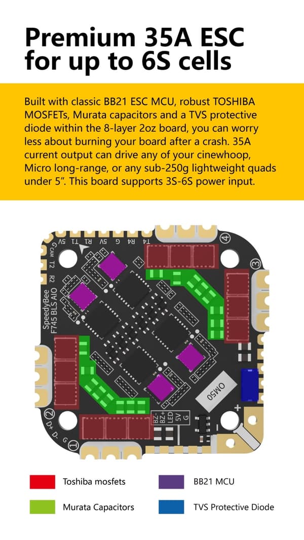 SpeedyBee F745 35A 3-6S BLS 25.5x25.5 AIO FC