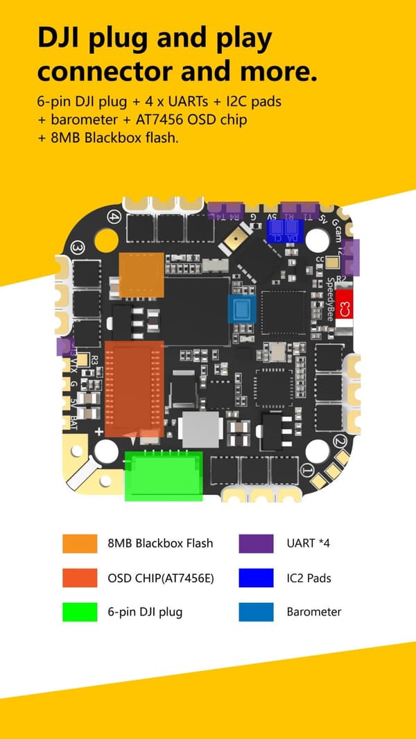 SpeedyBee F745 35A 3-6S BLS 25.5x25.5 AIO FC