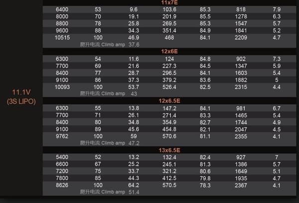 Dualsky X-Motor EG-8 3045 1250KV 120gram