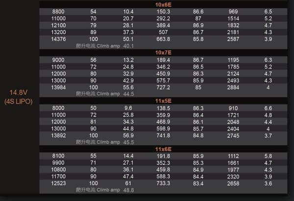 Dualsky X-Motor EG-8 3045 1250KV 120gram