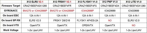 HappyModel X12 1-2S Borstlös AIO FC FRSKY