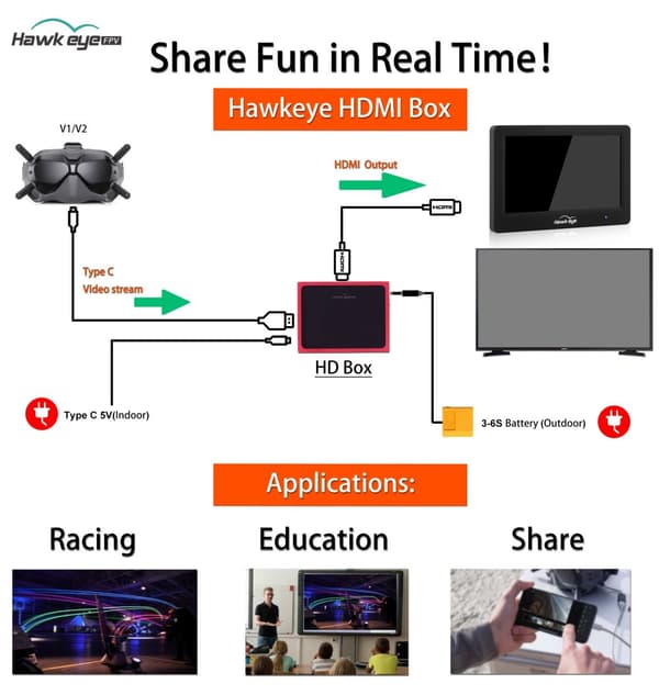 Hawkeye HDMI DJI HD Box