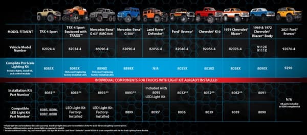 TRX-8885X Pro Scale LED Kit Sport/Traxx
