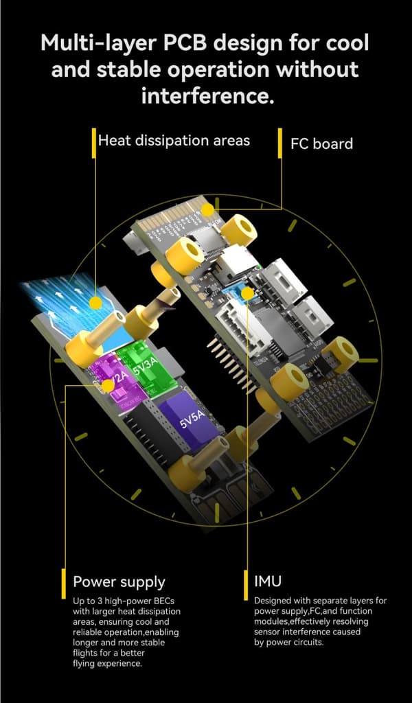 SpeedyBee F405 Fixed Wing Flight Controller 2-6s