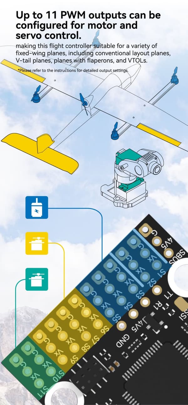 SpeedyBee F405 Fixed Wing Flight Controller 2-6s