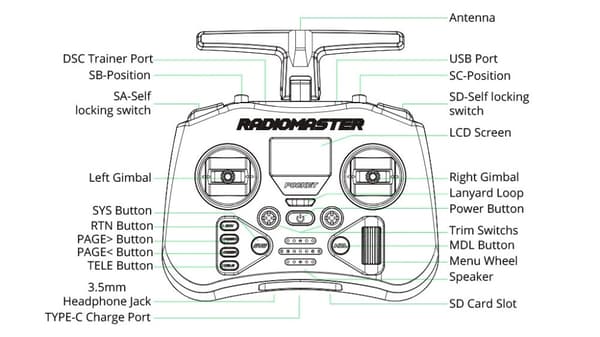 Radiomaster Pocket 16ch CC2500 LBT - Charcoal