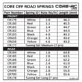 Miniatyrbilde 2 av 2: CR178 Big Bore Spring Tuning Long - 7 Pairs
