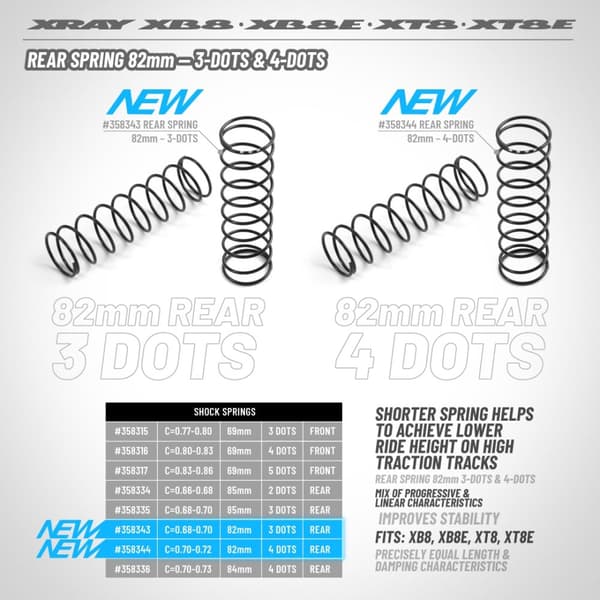 XR-358343 Rear Spring 82mm - 3 Dots (2)
