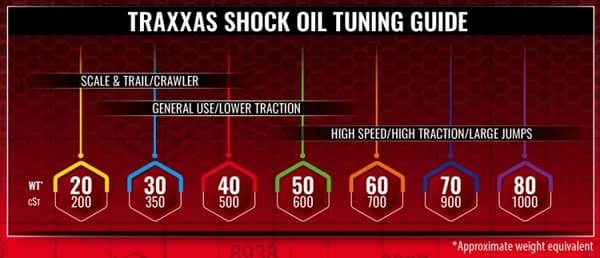 Traxxas Premium Shock Oil 80WT (1000cSt) 60ml