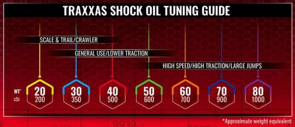 Traxxas Spinning Karrusel Shock Oil Rack m/Olie