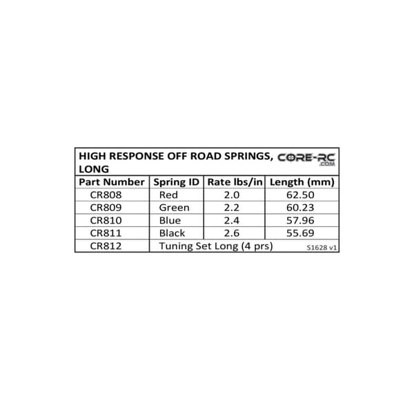 CR810 High Response Spring Long Blue - 2.4 (2)