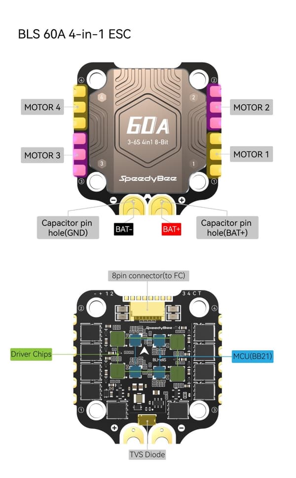SpeedyBee Stack F405 V3 60A 3-6S FC Stack