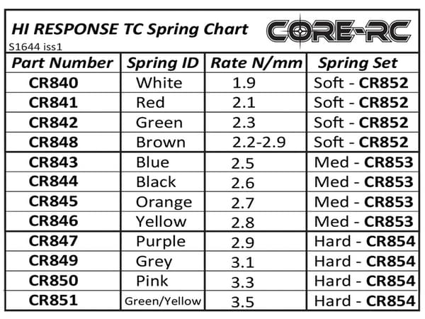 CR854 Hi Response TC Spring Set - Hard